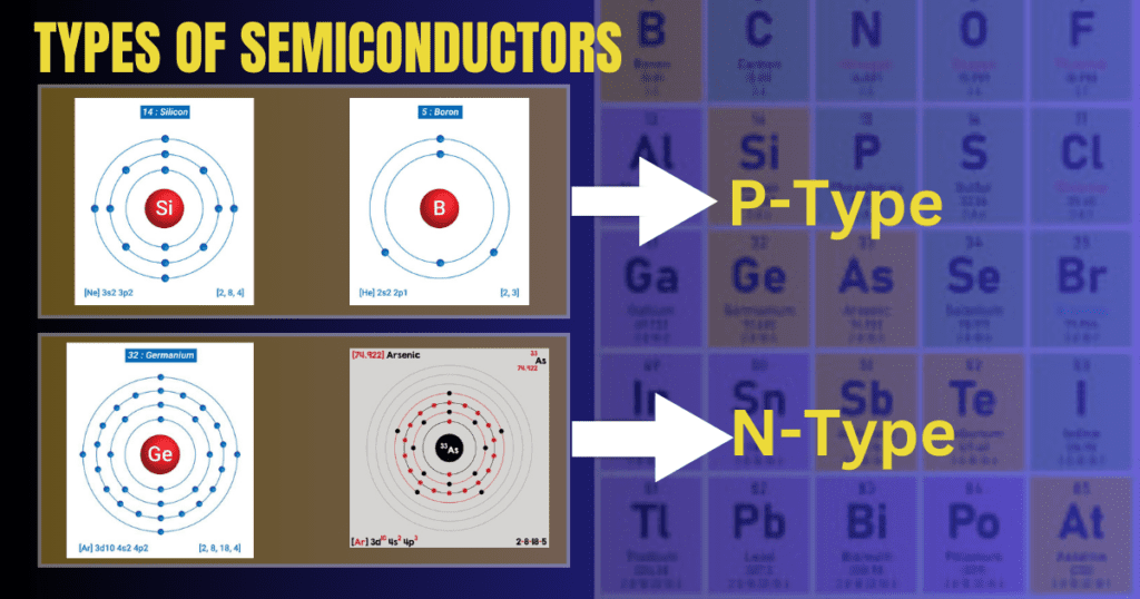 types of semiconductor