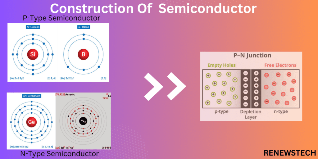 types of semiconductor, Intrinsic, extrinsic, p-type, n-type semiconductor