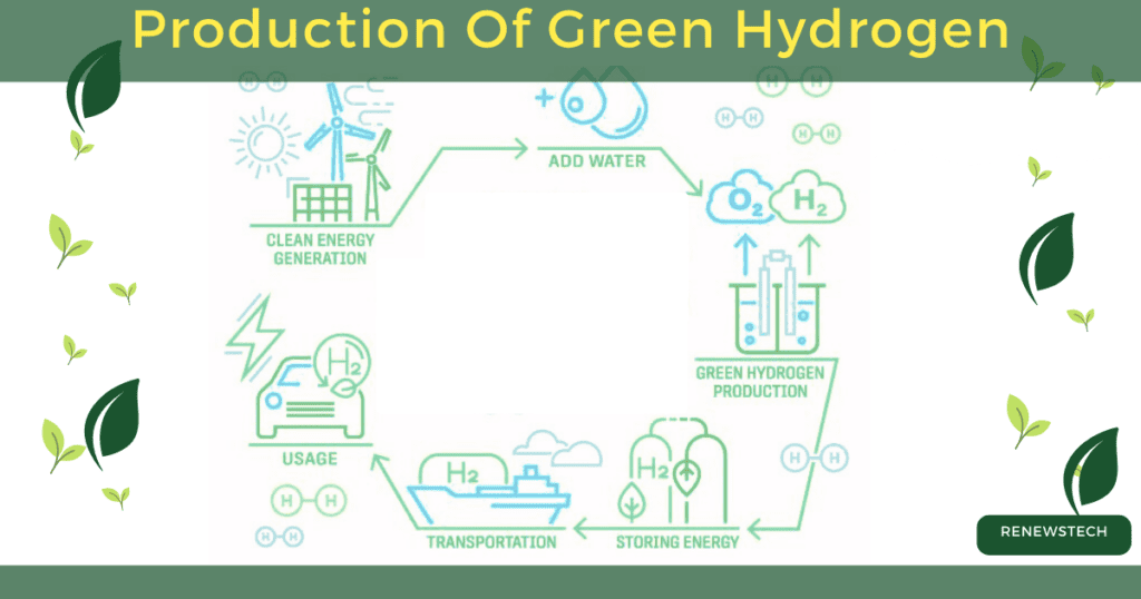 Hydrogen vs. Electric